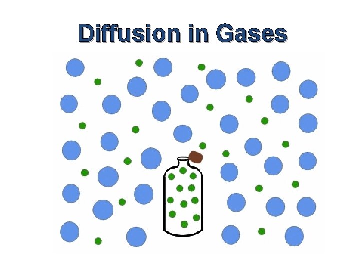 Diffusion in Gases 