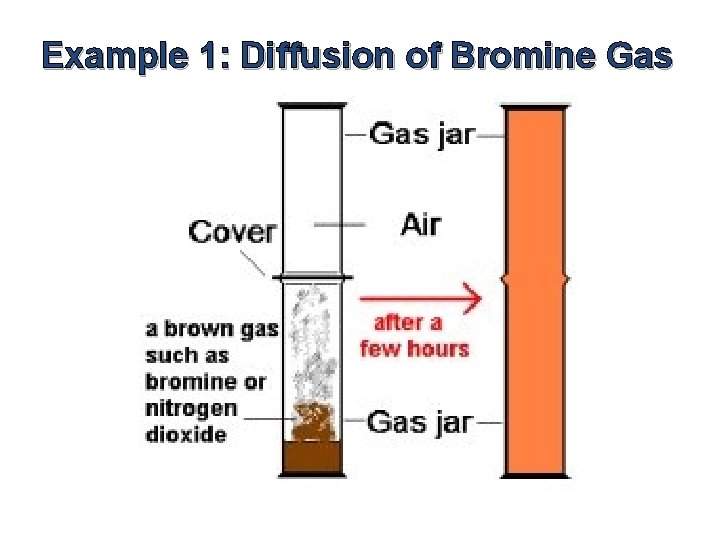 Example 1: Diffusion of Bromine Gas 