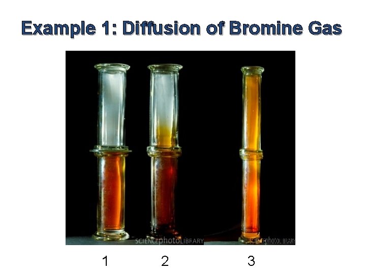 Example 1: Diffusion of Bromine Gas 1 2 3 