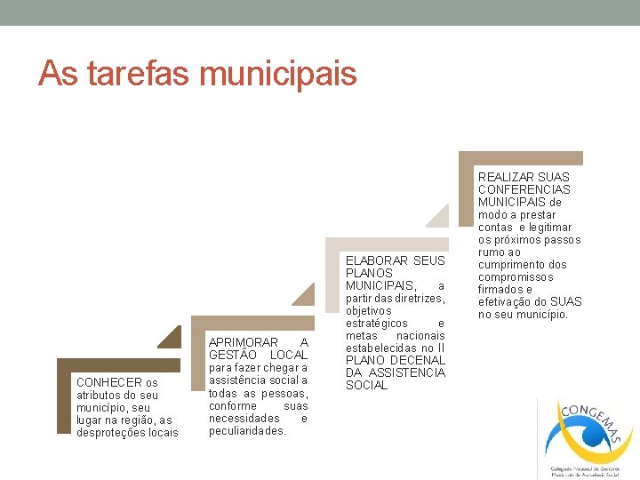 As tarefas municipais CONHECER os atributos do seu município, seu lugar na região, as