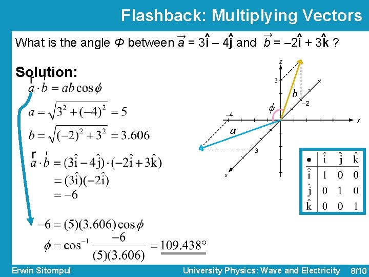 Flashback: Multiplying Vectors → ^ ^ What is the angle Φ between a = Flashback: Multiplying Vectors → ^ ^ What is the angle Φ between a =