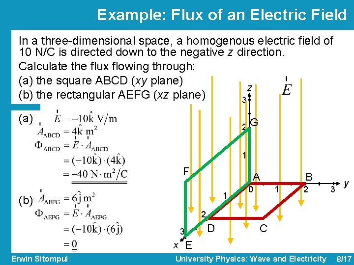 Example: Flux of an Electric Field In a three-dimensional space, a homogenous electric field Example: Flux of an Electric Field In a three-dimensional space, a homogenous electric field