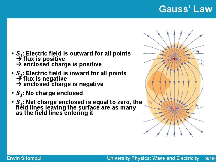 Gauss’ Law • S 1: Electric field is outward for all points flux is Gauss’ Law • S 1: Electric field is outward for all points flux is
