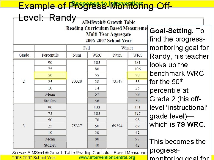 Response to Intervention Example of Progress-Monitoring Off. Level: Randy 12 Goal-Setting. To find the