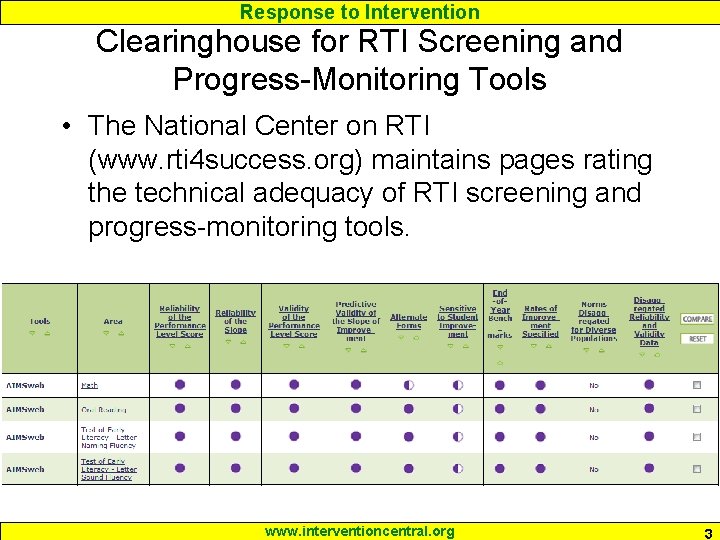 Response to Intervention Clearinghouse for RTI Screening and Progress-Monitoring Tools • The National Center