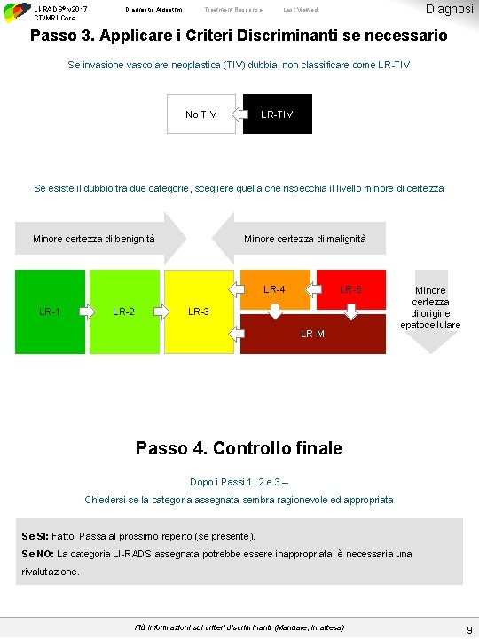 LI-RADS® v 2017 CT/MRI Core Diagnostic Algorithm Treatment Response Diagnosi Last Viewed Passo 3.