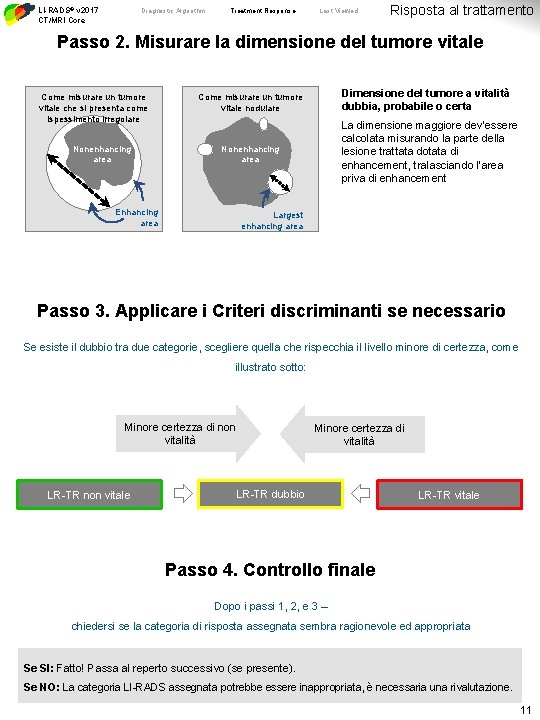 LI-RADS® v 2017 CT/MRI Core Diagnostic Algorithm Treatment Response Last Viewed Risposta al trattamento