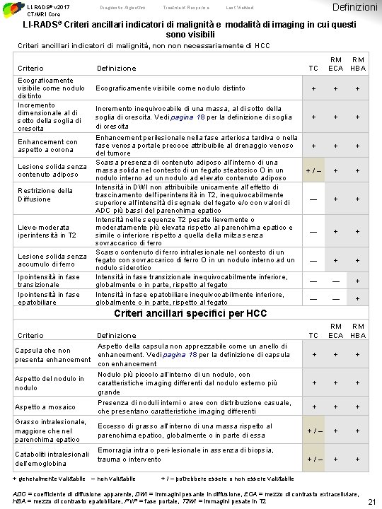 LI-RADS® v 2017 CT/MRI Core Diagnostic Algorithm Treatment Response Definizioni Last Viewed LI-RADS® Criteri