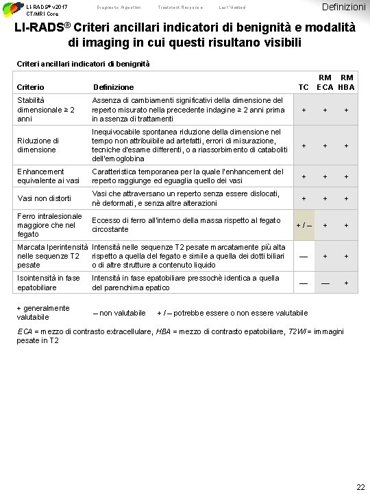 LI-RADS® v 2017 CT/MRI Core Diagnostic Algorithm Treatment Response Definizioni Last Viewed LI-RADS® Criteri