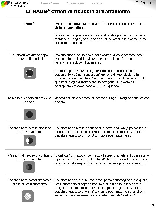 LI-RADS® v 2017 CT/MRI Core Diagnostic Algorithm Treatment Response Last Viewed Definitions LI-RADS® Criteri