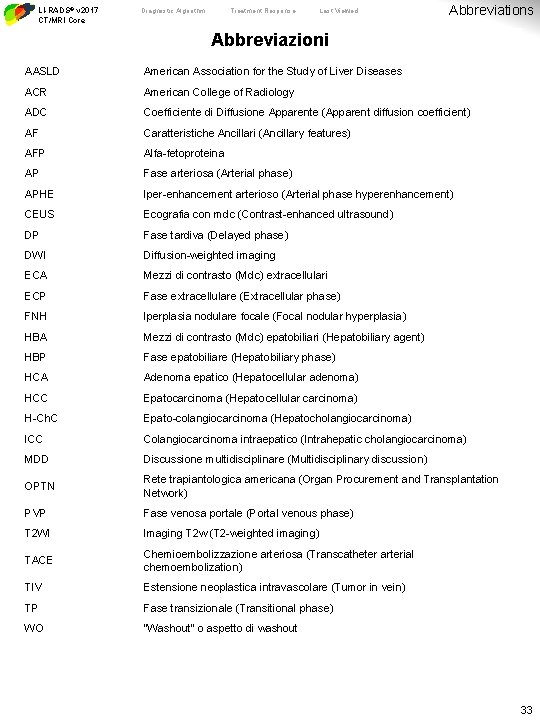 LI-RADS® v 2017 CT/MRI Core Diagnostic Algorithm Treatment Response Last Viewed Abbreviations Abbreviazioni AASLD