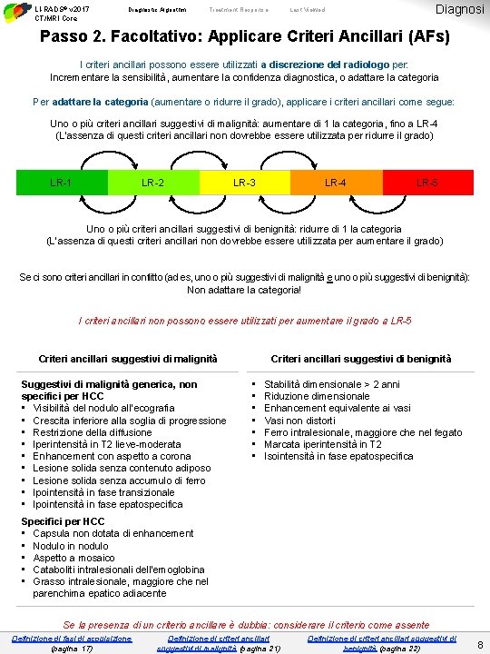 LI-RADS® v 2017 CT/MRI Core Diagnostic Algorithm Treatment Response Diagnosi Last Viewed Passo 2.