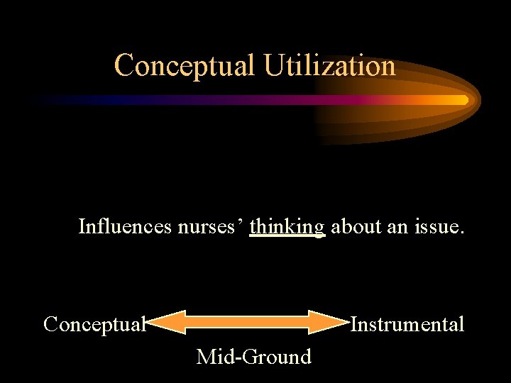 Conceptual Utilization Influences nurses’ thinking about an issue. Conceptual Instrumental Mid-Ground 