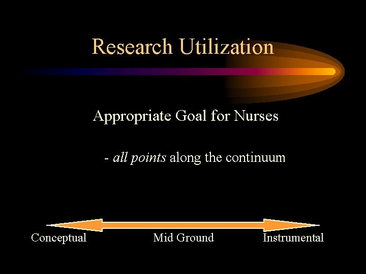 Research Utilization Appropriate Goal for Nurses - all points along the continuum Conceptual Mid