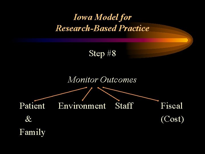 Iowa Model for Research-Based Practice Step #8 Monitor Outcomes Patient & Family Environment Staff