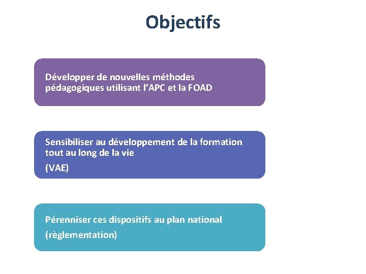 Objectifs Développer de nouvelles méthodes pédagogiques utilisant l’APC et la FOAD Sensibiliser au développement