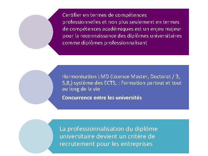 Certifier en termes de compétences professionnelles et non plus seulement en termes de compétences