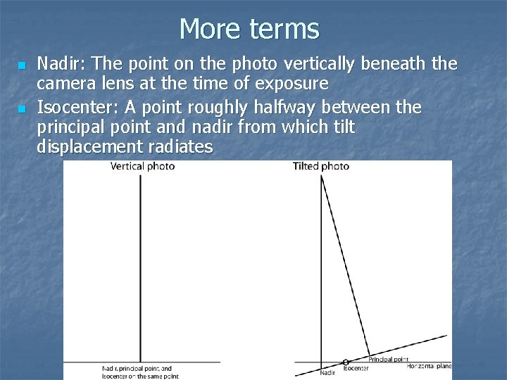 More terms n n Nadir: The point on the photo vertically beneath the camera