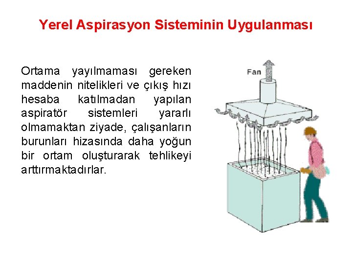 Yerel Aspirasyon Sisteminin Uygulanması Ortama yayılmaması gereken maddenin nitelikleri ve çıkış hızı hesaba katılmadan