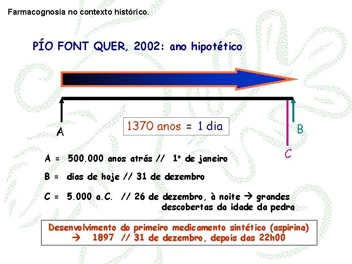 Farmacognosia no contexto histórico. PÍO FONT QUER, 2002: ano hipotético A 1370 anos =