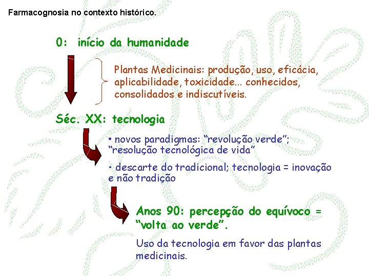 Farmacognosia no contexto histórico. 0: início da humanidade Plantas Medicinais: produção, uso, eficácia, aplicabilidade,