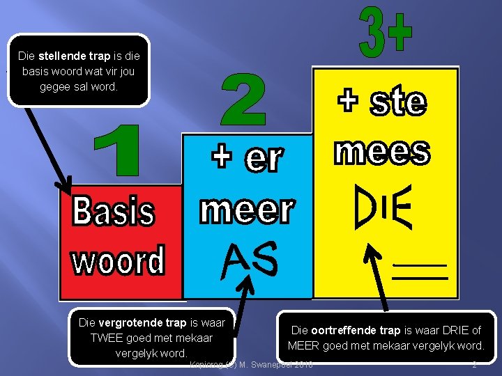 Die stellende trap is die basis woord wat vir jou gegee sal word. Die