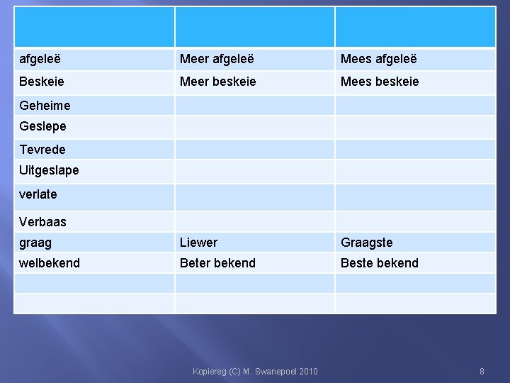 afgeleë Meer afgeleë Mees afgeleë Beskeie Meer beskeie Mees beskeie graag Liewer Graagste welbekend