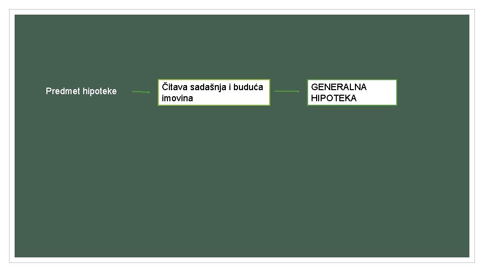 Predmet hipoteke Čitava sadašnja i buduća imovina GENERALNA HIPOTEKA Predmet hipoteke Čitava sadašnja i buduća imovina GENERALNA HIPOTEKA