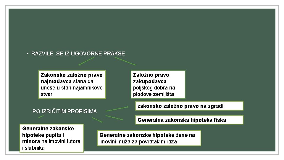 • RAZVILE SE IZ UGOVORNE PRAKSE Zakonsko založno pravo najmodavca stana da unese • RAZVILE SE IZ UGOVORNE PRAKSE Zakonsko založno pravo najmodavca stana da unese