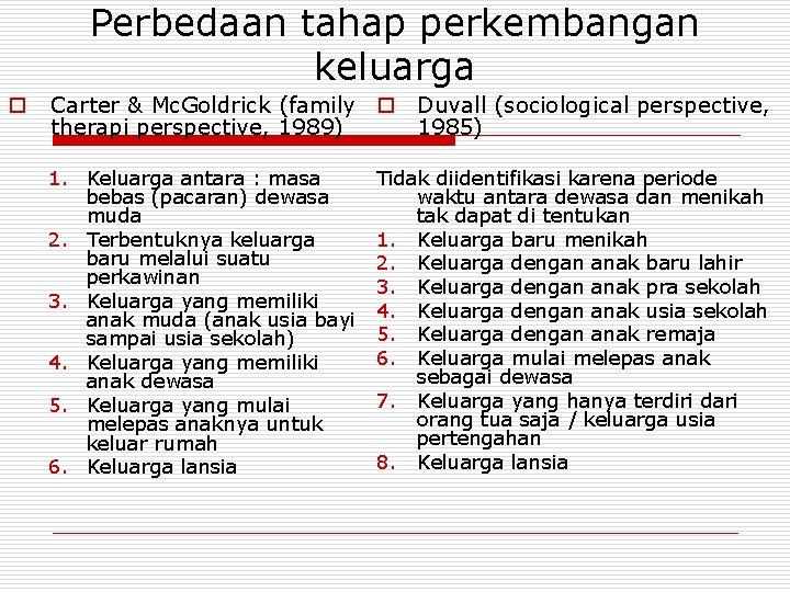 Perbedaan tahap perkembangan keluarga o Carter & Mc. Goldrick (family o Duvall (sociological perspective,