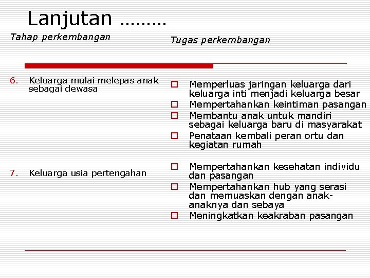 Lanjutan ……… Tahap perkembangan Tugas perkembangan 6. o Keluarga mulai melepas anak sebagai dewasa