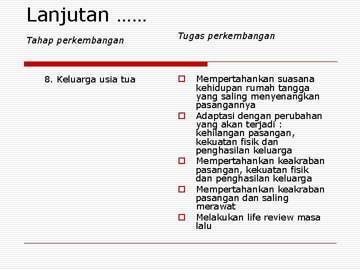 Lanjutan …… Tahap perkembangan 8. Keluarga usia tua Tugas perkembangan o o o Mempertahankan