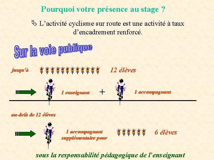 Pourquoi votre présence au stage ? L’activité cyclisme sur route est une activité à