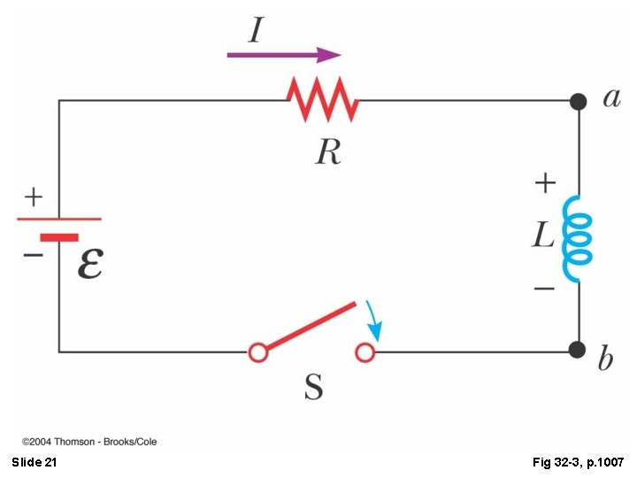 Slide 21 Fig 32 -3, p. 1007 Slide 21 Fig 32 -3, p. 1007