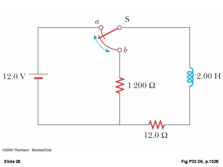 Slide 26 Fig P 32 -26, p. 1026 Slide 26 Fig P 32 -26, p. 1026
