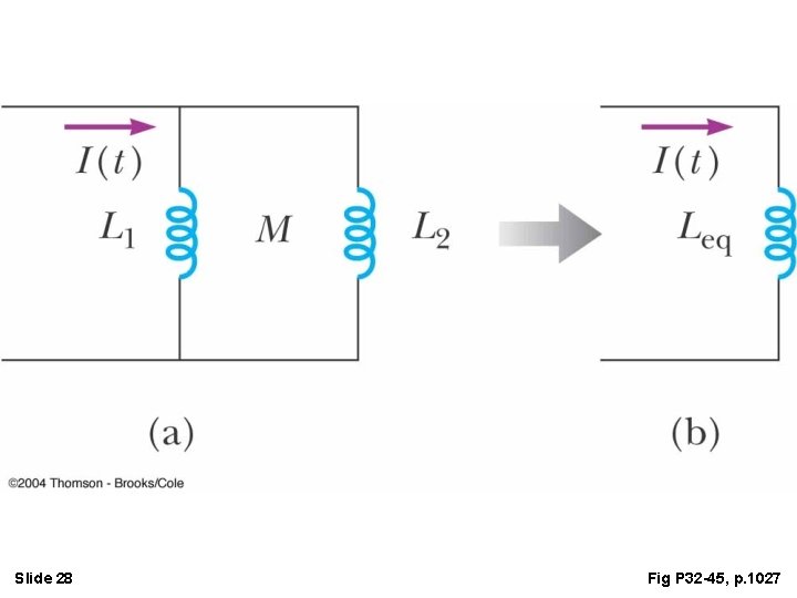 Slide 28 Fig P 32 -45, p. 1027 Slide 28 Fig P 32 -45, p. 1027
