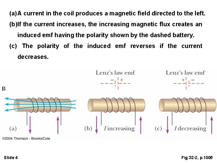 (a) A current in the coil produces a magnetic field directed to the left. (a) A current in the coil produces a magnetic field directed to the left.