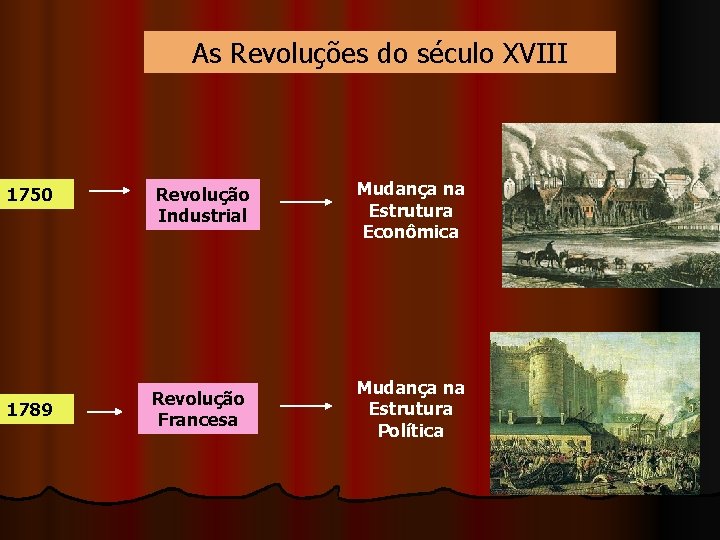 As Revoluções do século XVIII 1750 1789 Revolução Industrial Mudança na Estrutura Econômica Revolução