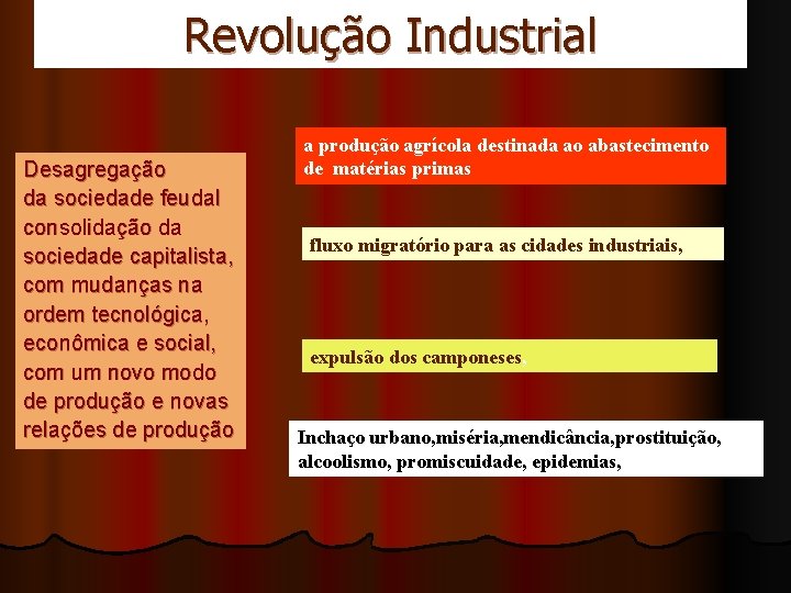 Revolução Industrial Desagregação da sociedade feudal consolidação da sociedade capitalista, com mudanças na ordem
