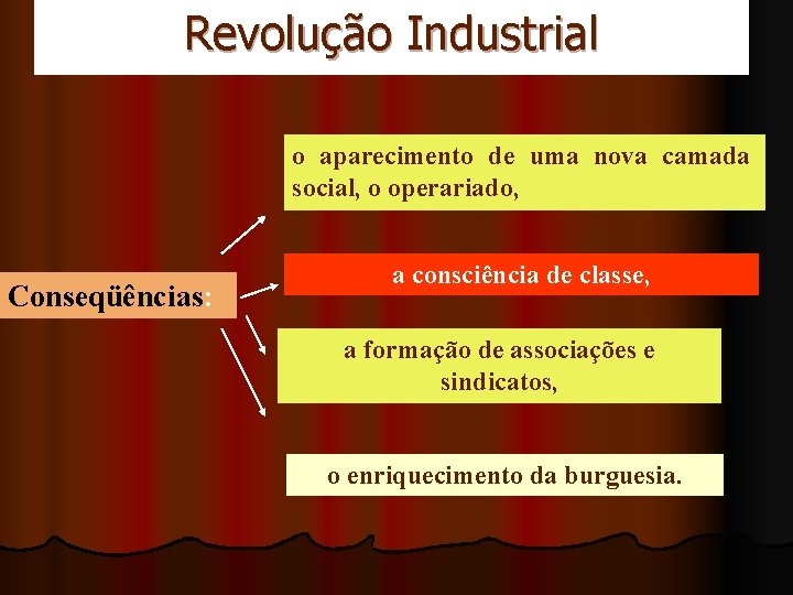 Revolução Industrial o aparecimento de uma nova camada social, o operariado, Conseqüências: a consciência