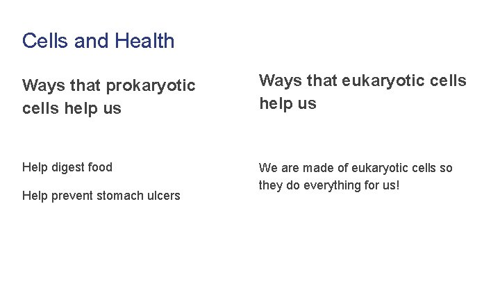 Cells and Health Ways that prokaryotic cells help us Ways that eukaryotic cells help