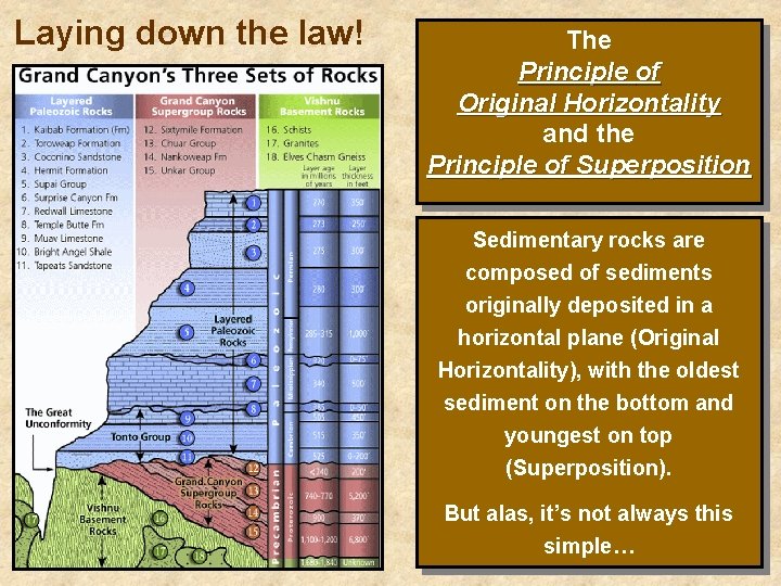 Laying down the law! The Principle of Original Horizontality and the Principle of Superposition