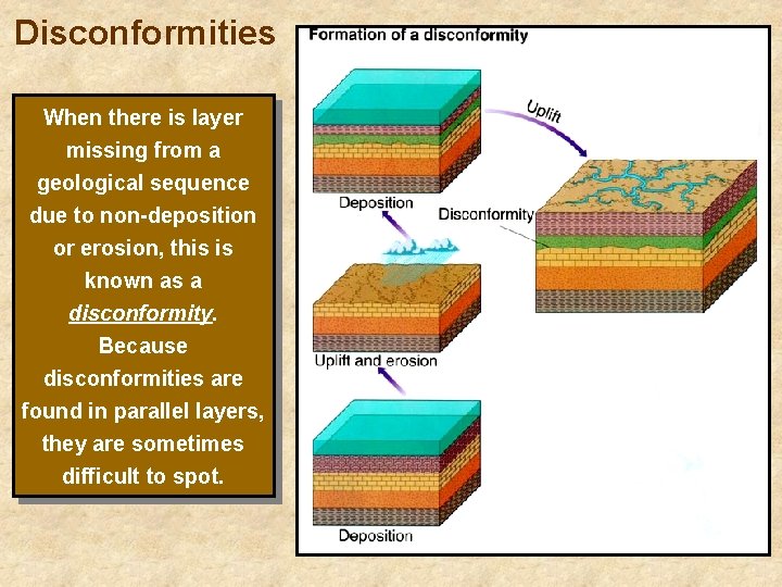 Disconformities When there is layer missing from a geological sequence due to non-deposition or