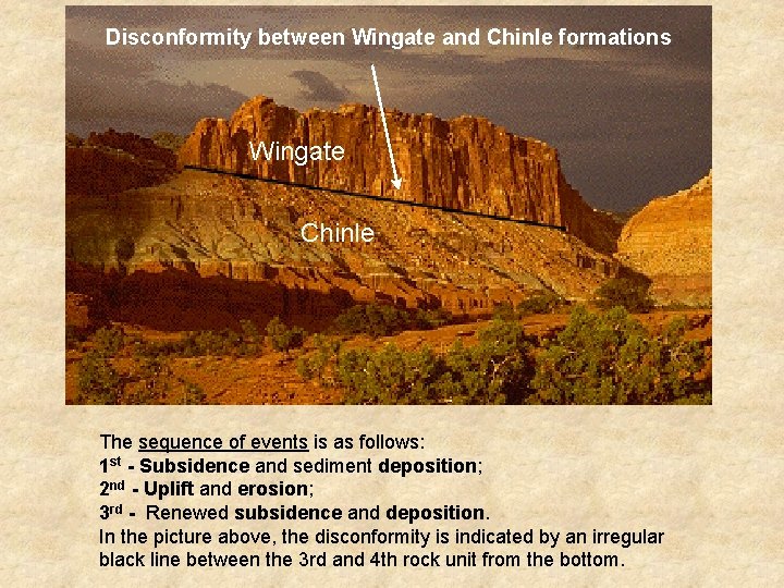 Disconformity between Wingate and Chinle formations Wingate Chinle The sequence of events is as