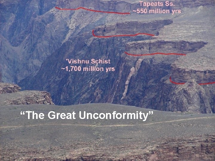 “The Great Unconformity” 