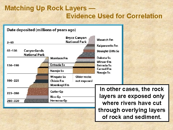 Matching Up Rock Layers — Evidence Used for Correlation In other cases, the rock