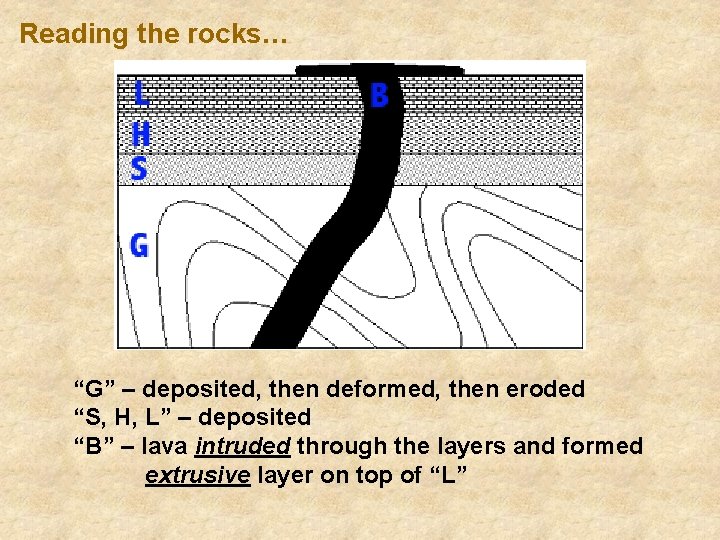 Reading the rocks… “G” – deposited, then deformed, then eroded “S, H, L” –