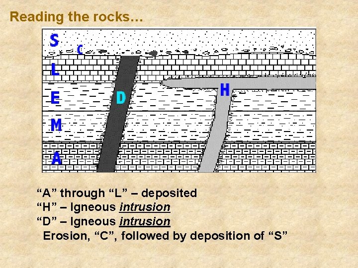 Reading the rocks… “A” through “L” – deposited “H” – Igneous intrusion “D” –