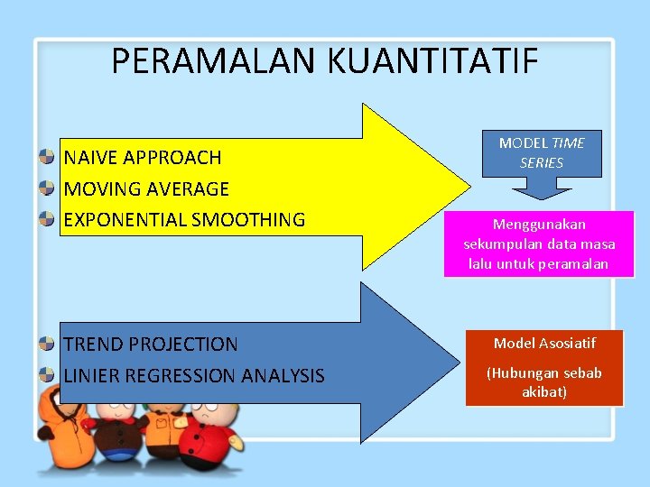 PERAMALAN KUANTITATIF NAIVE APPROACH MOVING AVERAGE EXPONENTIAL SMOOTHING TREND PROJECTION LINIER REGRESSION ANALYSIS MODEL