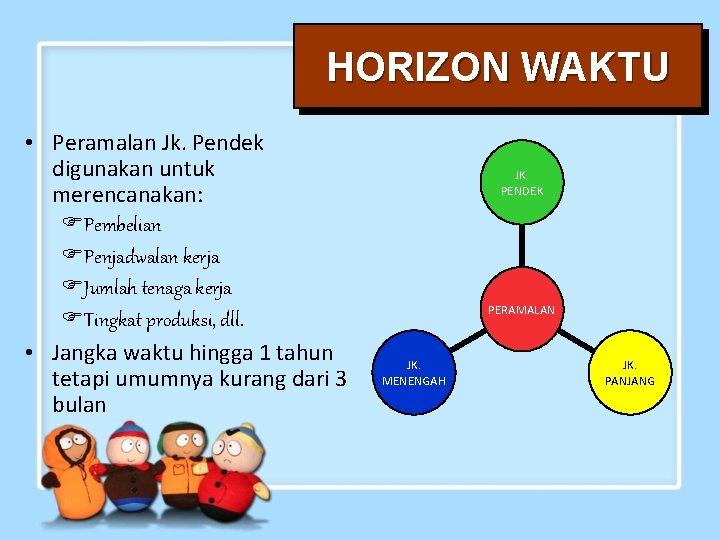 HORIZON WAKTU • Peramalan Jk. Pendek digunakan untuk merencanakan: FPembelian FPenjadwalan kerja FJumlah tenaga